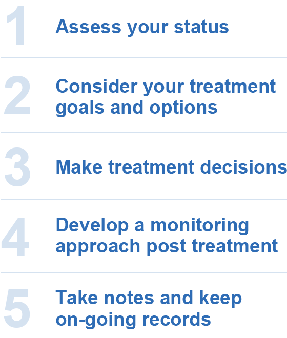 Personal Treatment Plan Steps